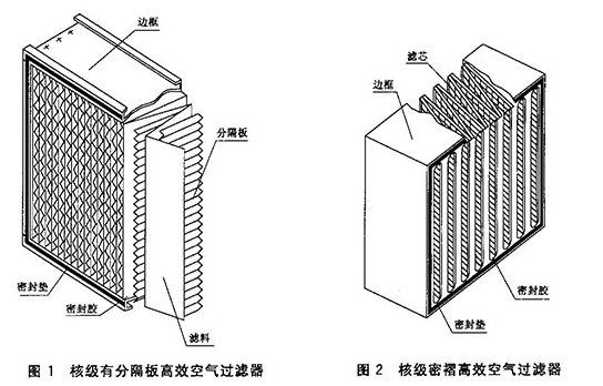 高效空氣過濾器(核級)