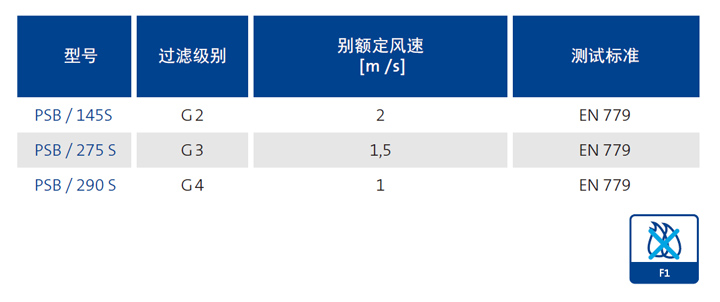 圖片上傳