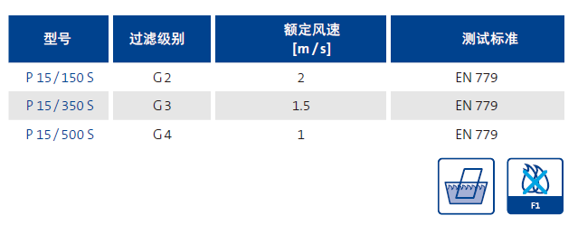 圖片上傳