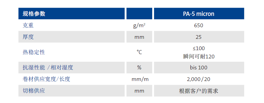 圖片上傳